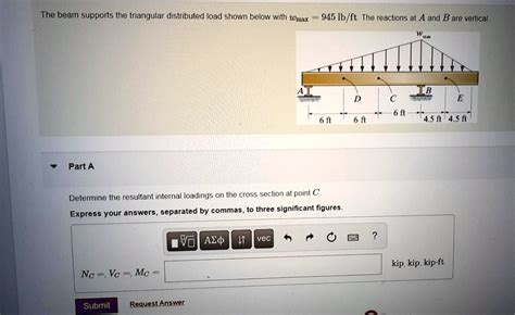 Solved The distributed load, shown in the figure, is 